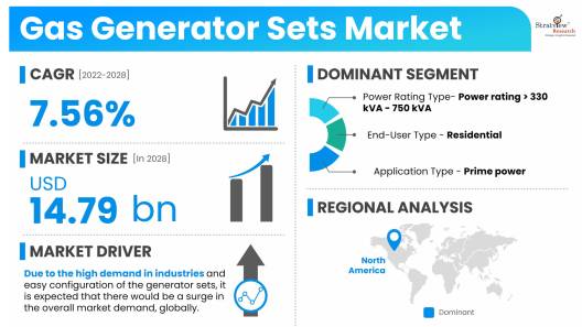 Gas-Generator-Sets-Market-Dynamics